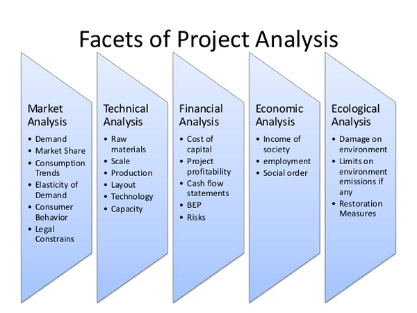 Solar PV SSEG Project Analysis